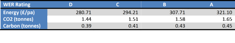 GGF Calculator Results