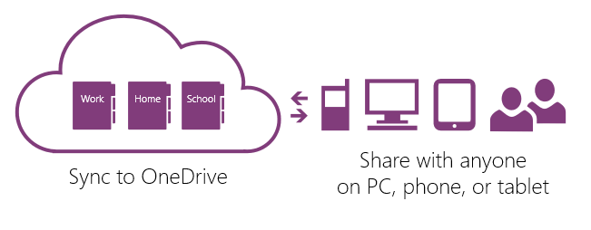 Sync to OneDrive</p><br /><br /><br /><br /><br />
<p>Share with anyone<br /><br /><br /><br /><br /><br />
on PC, phone, or tablet<br /><br /><br /><br /><br /><br />
